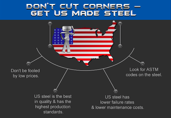 choosing American Steel